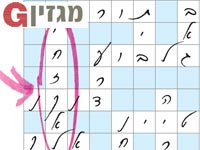 ניים דרופינג